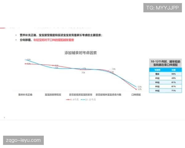 杜埃与亚马尔:新生代进攻核心的成长路径差异与上限解析