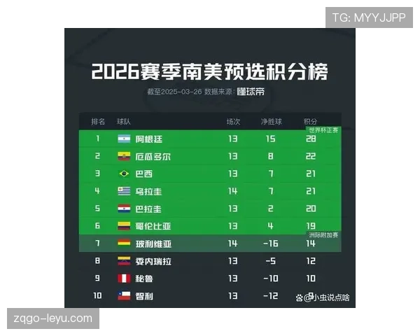 2026世界杯同积分如何判定排名