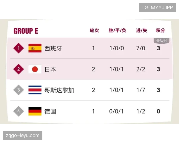 德国队在E组的最大对手是谁? 德国队在E组的最大对手是谁?